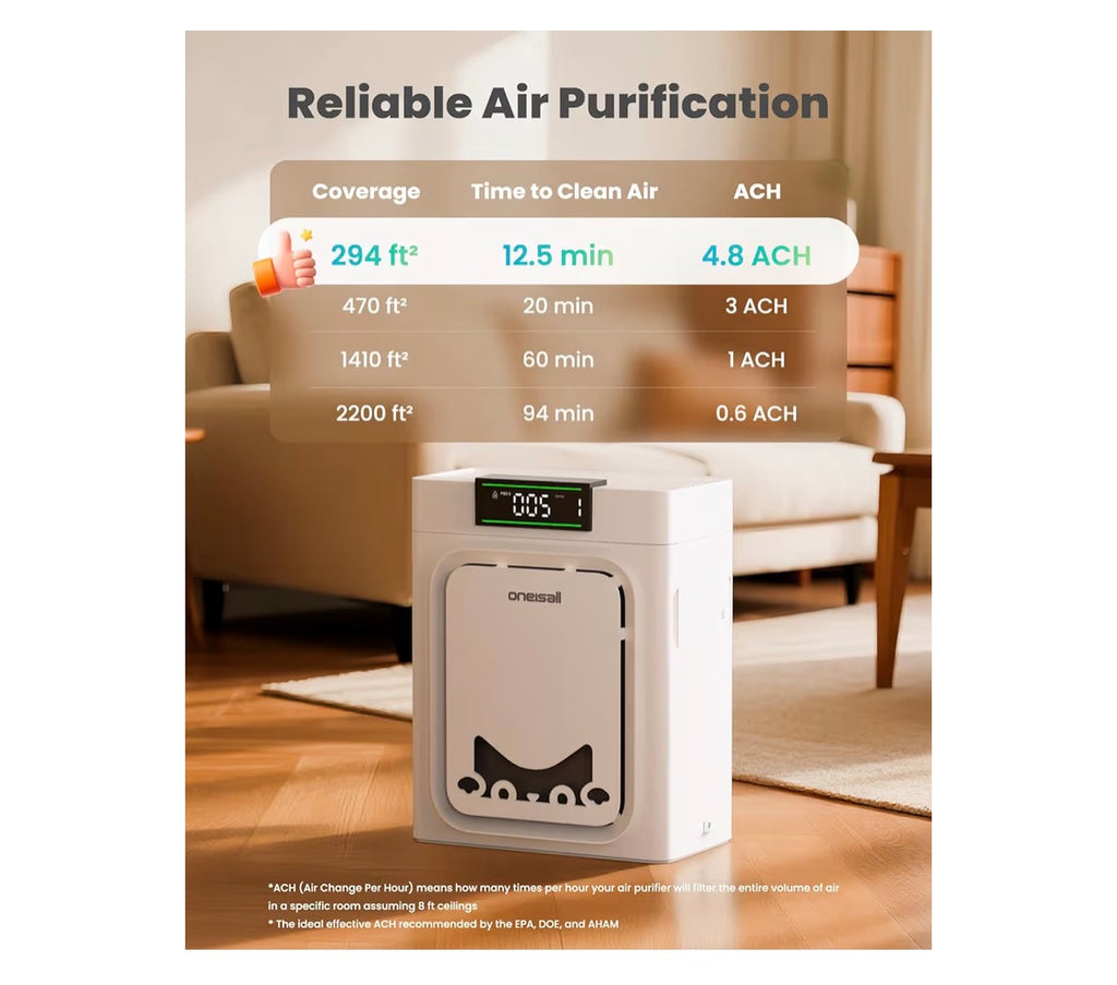 Air Purifier for Home with HEPA Filter – Pet Hair & Odor Cleaner for Cats and Dogs – Quiet Air Cleaner for Bedroom and Living Room