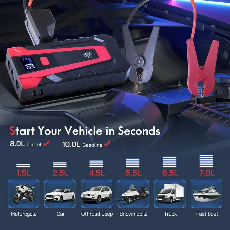 Car Jump Starter 4800A Peak Car Battery Jump Starter 25000mAh Battery Jump Box for Car up to 10.0L Gas or 8.0L Diesel Engine with LED Light